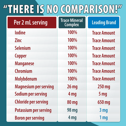 Trace Mineral Complex